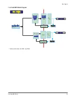 Preview for 56 page of Samsung HL-T6187S Service Manual