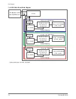 Preview for 57 page of Samsung HL-T6187S Service Manual