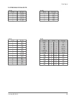 Preview for 64 page of Samsung HL-T6187S Service Manual