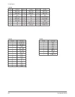 Preview for 65 page of Samsung HL-T6187S Service Manual