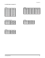 Preview for 66 page of Samsung HL-T6187S Service Manual