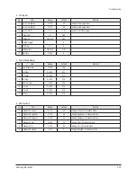 Preview for 45 page of Samsung HL61A750A1F Service Manual