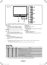 Preview for 7 page of Samsung HL67A510J1F User Manual