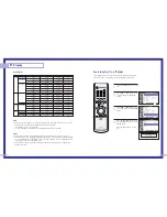 Предварительный просмотр 43 страницы Samsung HLN4365W1 Instruction Manual