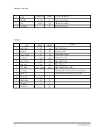 Preview for 4 page of Samsung HLN507W1X/XAA Service Manual