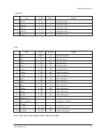 Preview for 7 page of Samsung HLN507W1X/XAA Service Manual