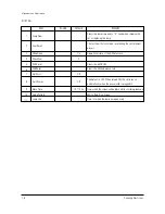 Preview for 8 page of Samsung HLN507W1X/XAA Service Manual