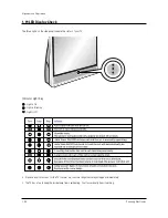 Preview for 56 page of Samsung HLN507W1X/XAA Service Manual