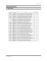 Preview for 63 page of Samsung HLN507W1X/XAA Service Manual