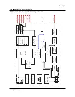 Preview for 69 page of Samsung HLN507W1X/XAA Service Manual