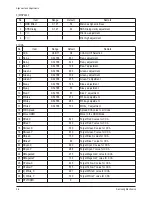 Предварительный просмотр 8 страницы Samsung HLR4677WX/XAA Service Manual