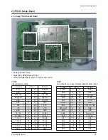 Предварительный просмотр 13 страницы Samsung HLR4677WX/XAA Service Manual