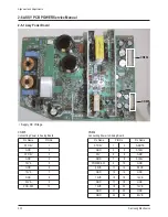 Preview for 14 page of Samsung HLR4677WX/XAA Service Manual