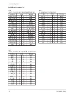 Preview for 16 page of Samsung HLR4677WX/XAA Service Manual