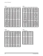 Preview for 20 page of Samsung HLR4677WX/XAA Service Manual