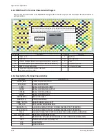 Предварительный просмотр 22 страницы Samsung HLR4677WX/XAA Service Manual