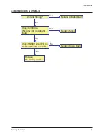Preview for 37 page of Samsung HLR4677WX/XAA Service Manual