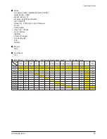 Preview for 12 page of Samsung HLR5078WX Service Manual