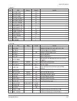 Preview for 28 page of Samsung HLR5078WX Service Manual