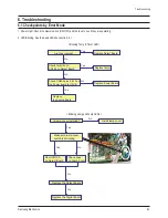 Preview for 44 page of Samsung HLR5078WX Service Manual