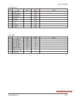 Предварительный просмотр 33 страницы Samsung HLS5087WX/XAA Service Manual