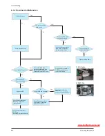 Предварительный просмотр 53 страницы Samsung HLS5087WX/XAA Service Manual