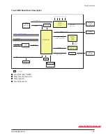 Предварительный просмотр 149 страницы Samsung HLS5087WX/XAA Service Manual