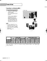 Preview for 24 page of Samsung HLS5686WX - 56" Rear Projection TV Owner'S Instructions Manual