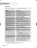 Preview for 130 page of Samsung HLS5686WX - 56" Rear Projection TV Owner'S Instructions Manual