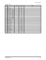 Preview for 29 page of Samsung HLT5676SX/XAA Service Manual