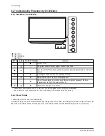 Preview for 49 page of Samsung HLT5676SX/XAA Service Manual