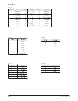 Preview for 59 page of Samsung HLT5676SX/XAA Service Manual