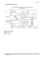 Предварительный просмотр 129 страницы Samsung HLT5676SX/XAA Service Manual