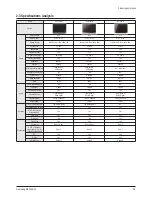 Предварительный просмотр 15 страницы Samsung HLT6187SX Service Manual