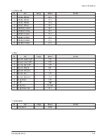 Предварительный просмотр 33 страницы Samsung HLT6187SX Service Manual