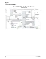 Предварительный просмотр 59 страницы Samsung HLT6187SX Service Manual