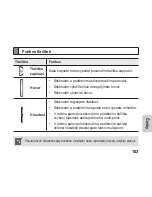 Preview for 105 page of Samsung HM1100 Manual