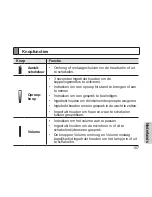 Preview for 109 page of Samsung HM1200 User Manual