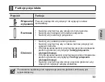 Предварительный просмотр 55 страницы Samsung HM3600 Manual