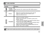 Предварительный просмотр 105 страницы Samsung HM3600 Manual