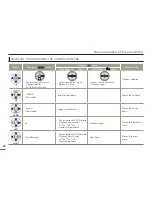 Preview for 28 page of Samsung HMX-F800BP User Manual