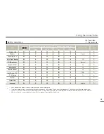 Preview for 51 page of Samsung HMX-F800BP User Manual