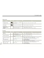 Preview for 92 page of Samsung HMX-F800BP User Manual