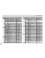 Preview for 106 page of Samsung HMX-F800BP User Manual