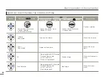 Предварительный просмотр 28 страницы Samsung HMX-F810BP User Manual