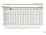 Предварительный просмотр 51 страницы Samsung HMX-F810BP User Manual