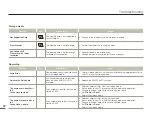 Предварительный просмотр 92 страницы Samsung HMX-F810BP User Manual