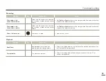 Предварительный просмотр 93 страницы Samsung HMX-F810BP User Manual