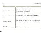 Preview for 96 page of Samsung HMX-F810BP User Manual