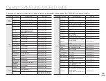 Preview for 105 page of Samsung HMX-F810BP User Manual